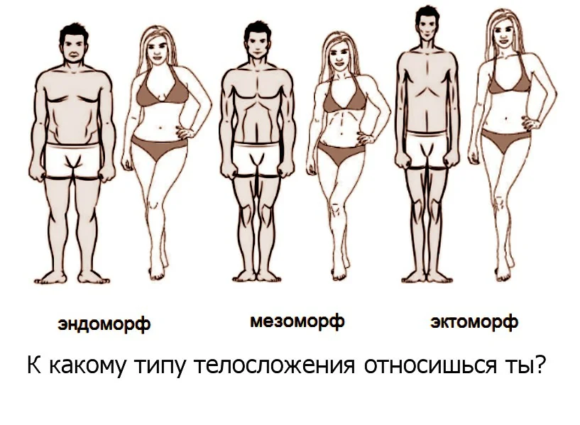 Таблица роста и веса, соотношение у женщин и мужчин с учетом возраста