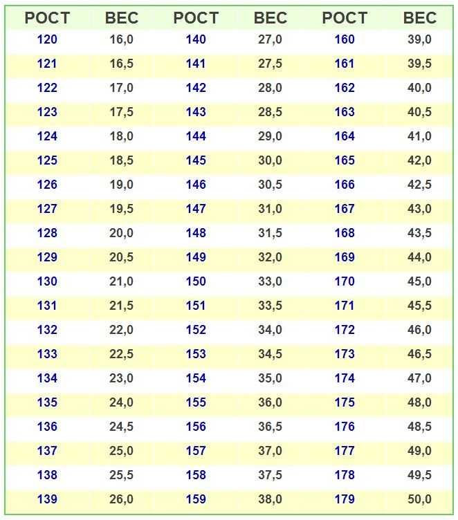 Рост человека таблица - odessa-suveniri.od.ua